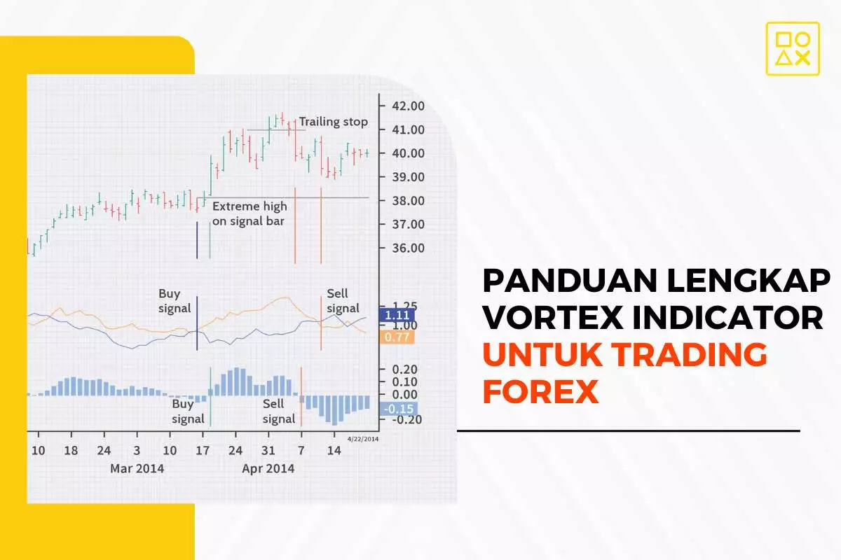 Panduan lengkap Vortex Indicator untuk trading forex