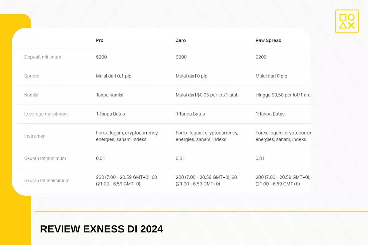 Review Broker Exness