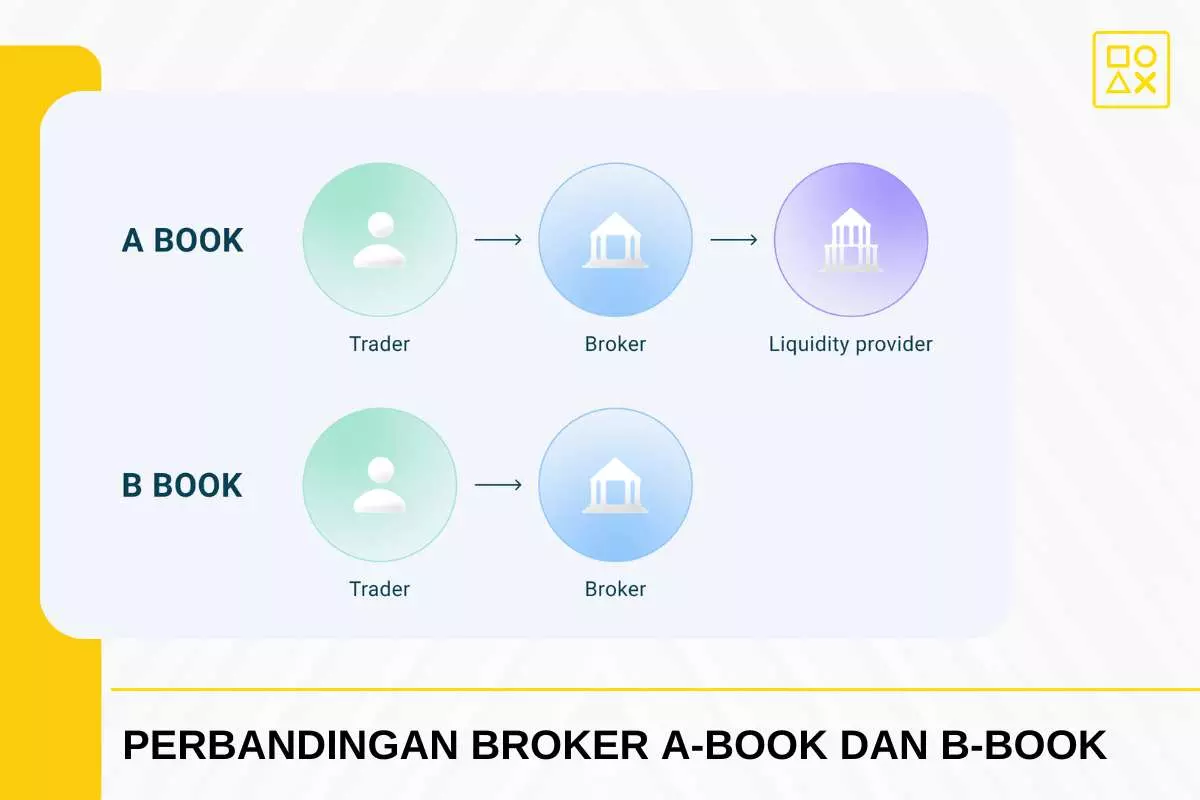 Perbandingan Broker A Book Dan B Book