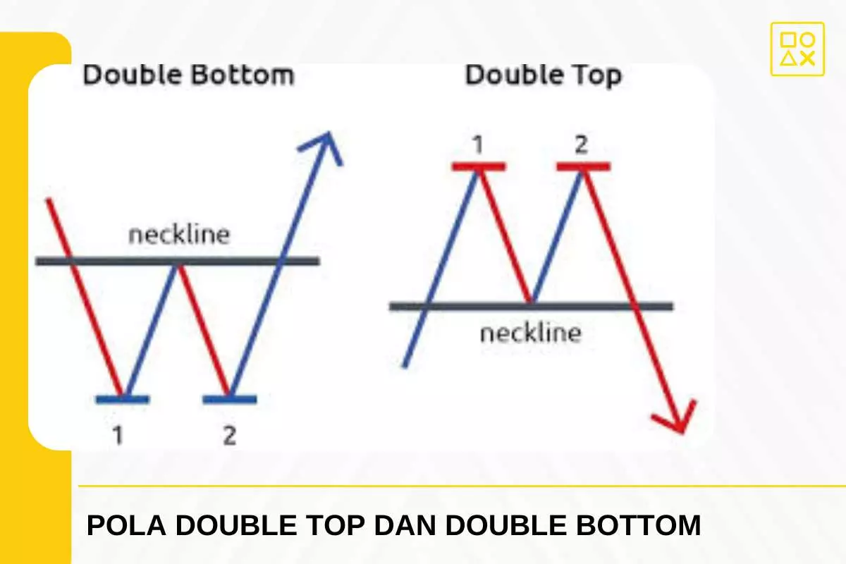 Kenapa Pola Double Top Dan Double Bottom Penting