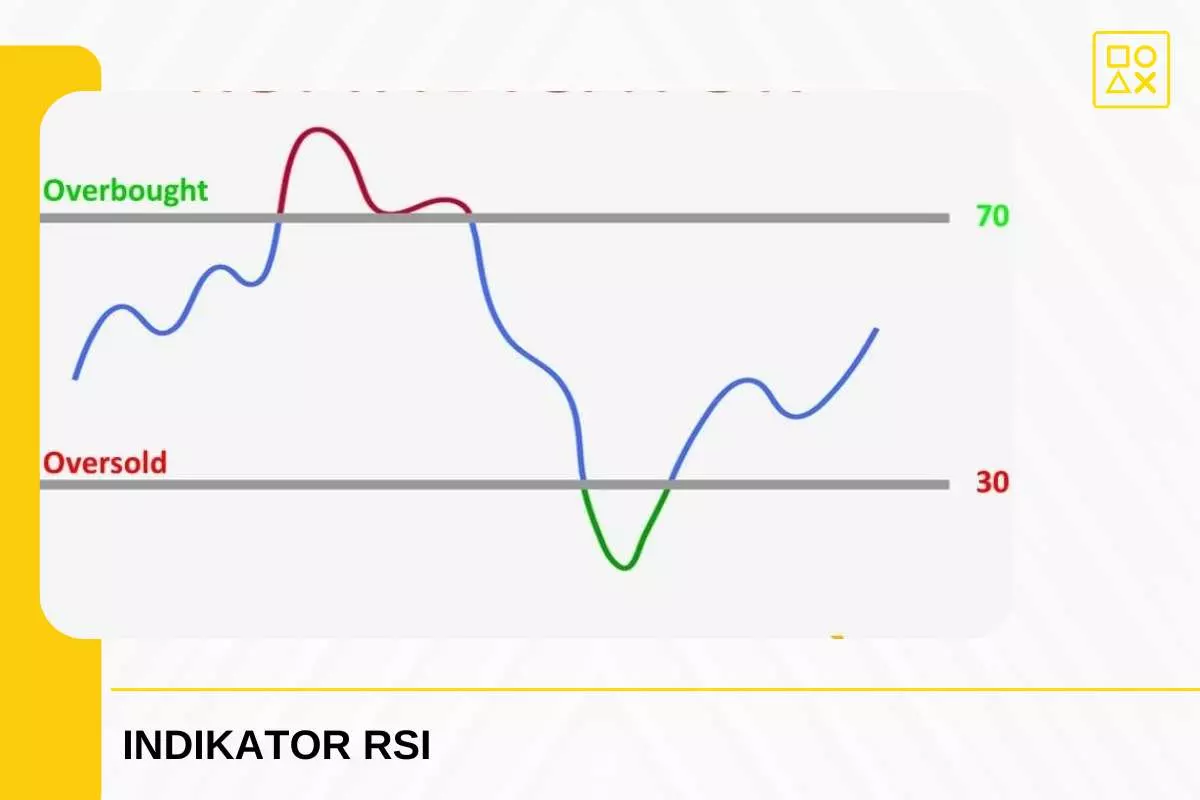 Cara Kerja Indikator Rsi