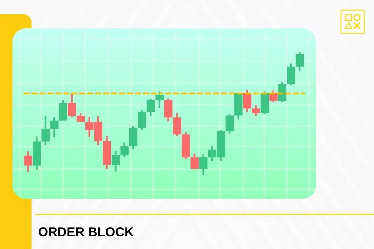 Strategi Trading Menggunakan Order Block