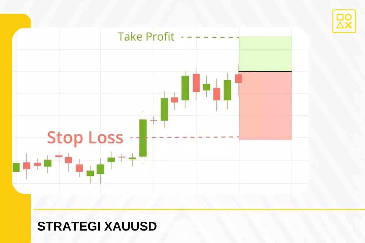 Manajemen Risiko Dalam Trading Xauusd