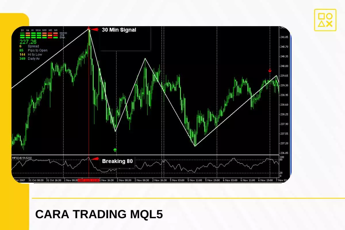 Sumber Daya Mql5