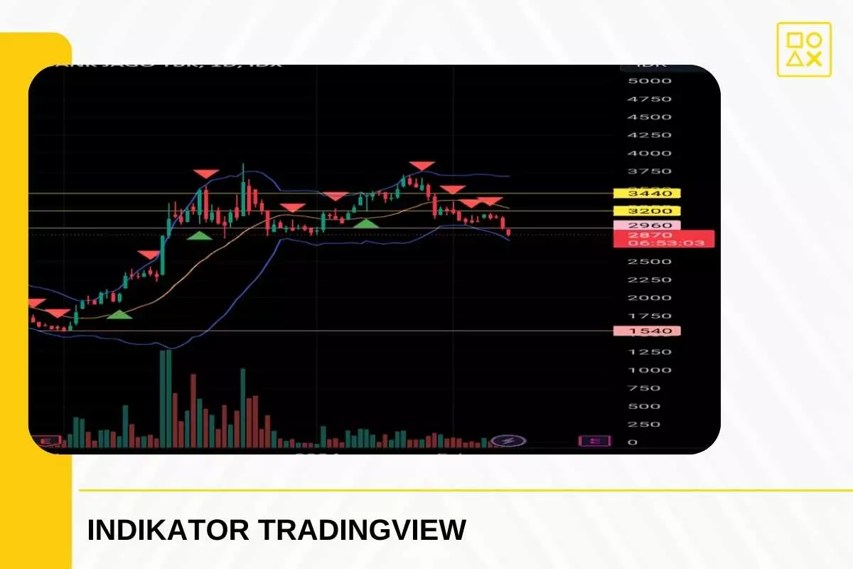 Pengenalan Tradingview Dan Indikator Teknikal