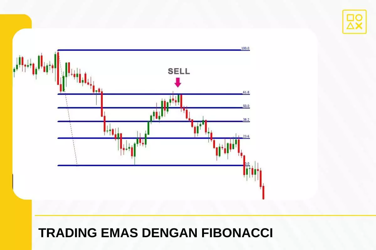 Cara Kerja Teknik Fibonacci Dalam Trading Emas