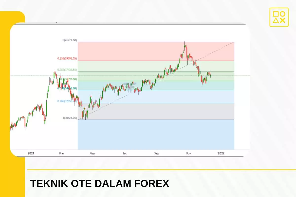 Strategi Ote Yang Paling Efektif Untuk Forex
