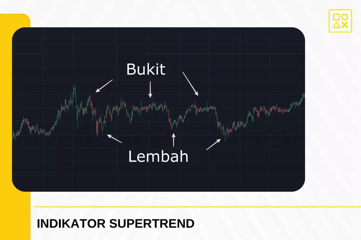 Tips Menggunakan Supertrend