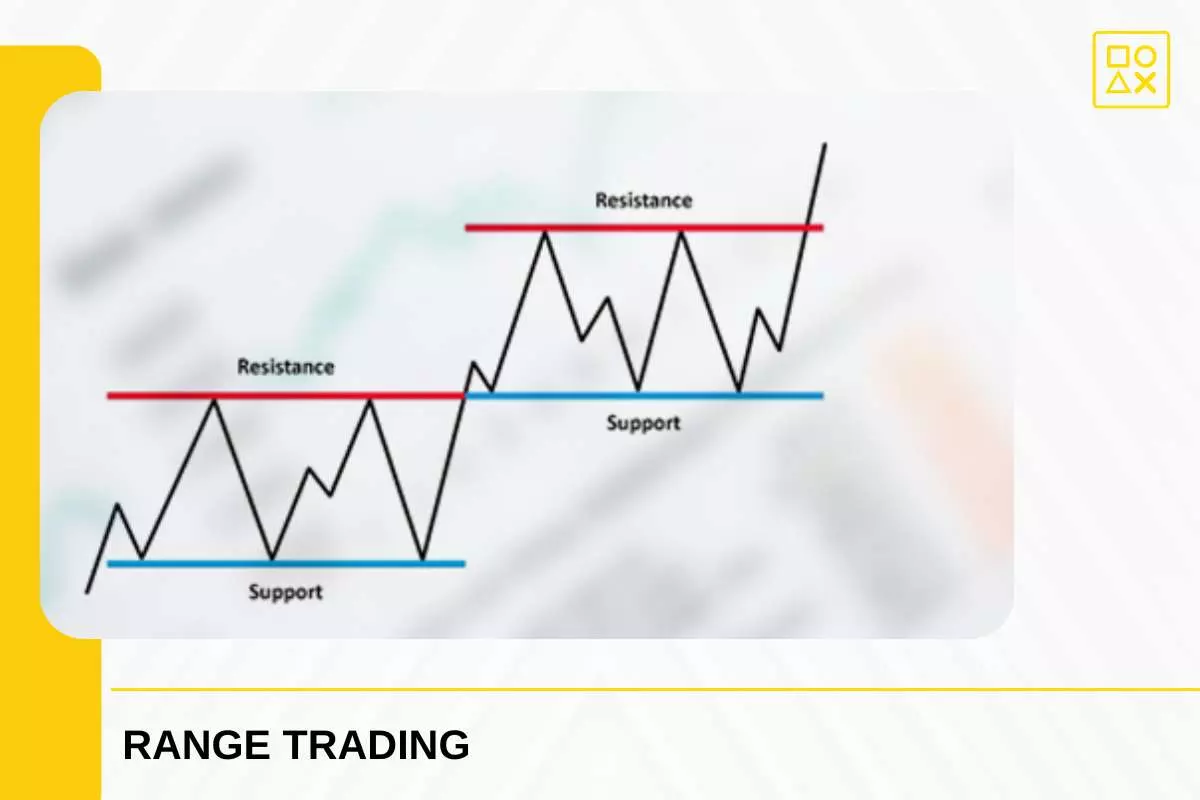 Bagaimana Range Trading Bekerja